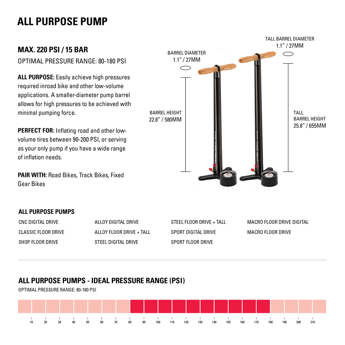 Lezyne Sport Floor Drive Standpumpe