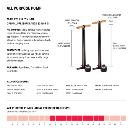 Lezyne Sport Floor Drive Standpumpe
